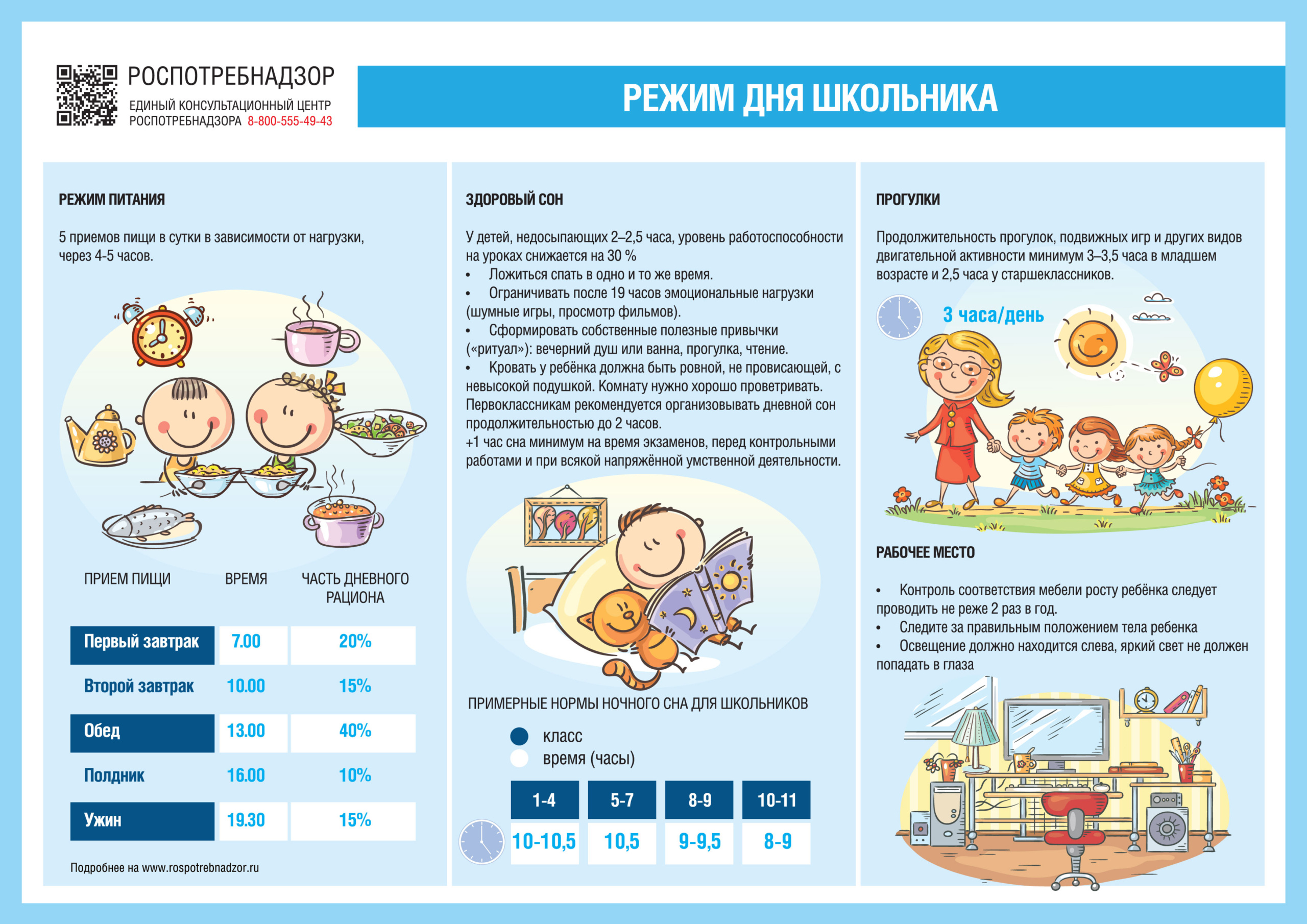 О рекомендациях Роспотребнадзора по организации режима дня для школьников »  Учись на пять в школе № 5!